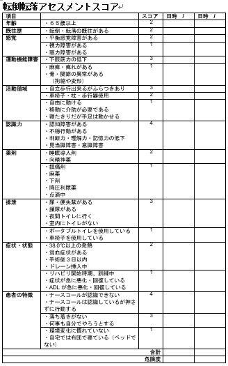 画像に alt 属性が指定されていません。ファイル名: %E8%BB%A2%E5%80%92%E8%BB%A2%E8%90%BD%E3%82%A2%E3%82%BB%E3%82%B9%E3%83%A1%E3%83%B3%E3%83%88%E3%82%B9%E3%82%B3%E3%82%A2.png